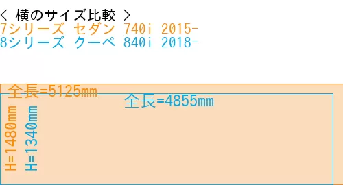 #7シリーズ セダン 740i 2015- + 8シリーズ クーペ 840i 2018-